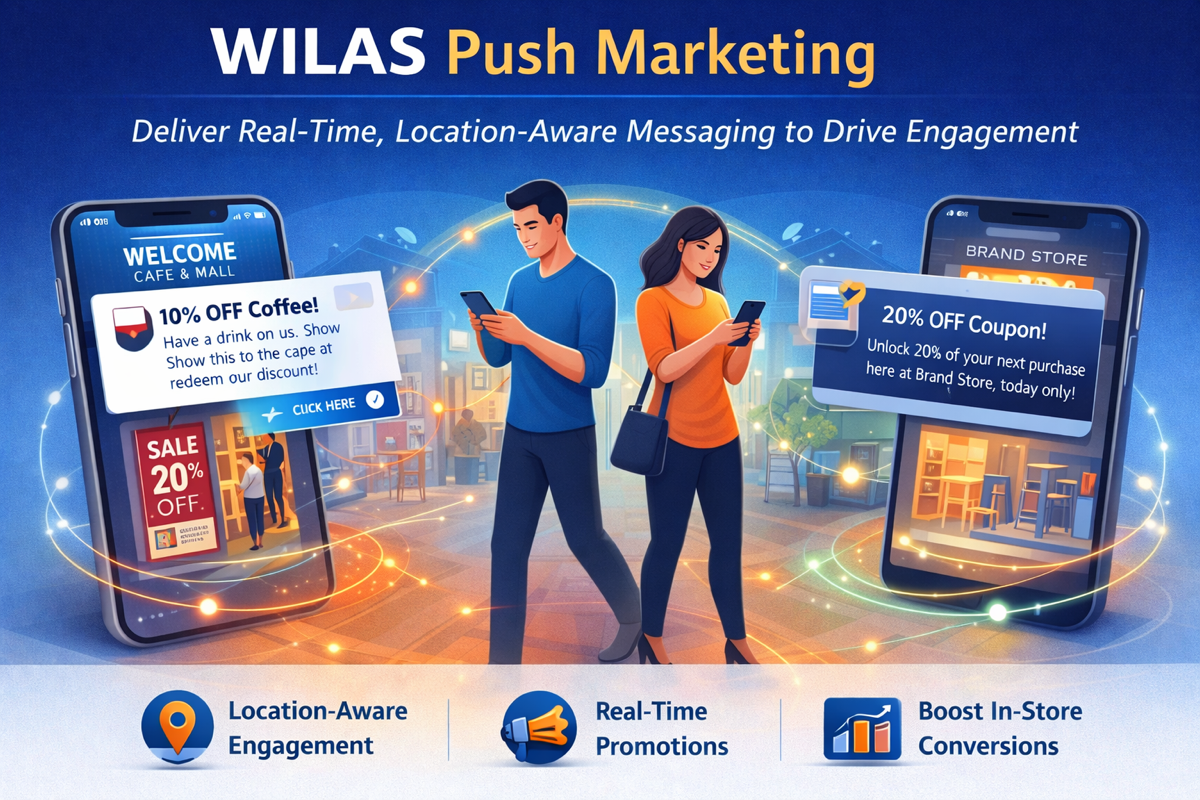 Push Marketing